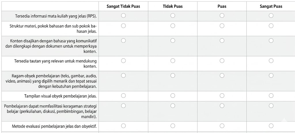 contoh_beberapa_butir_angket_untuk_mengevaluasi_penyelenggaraan_pembelajaran_daring