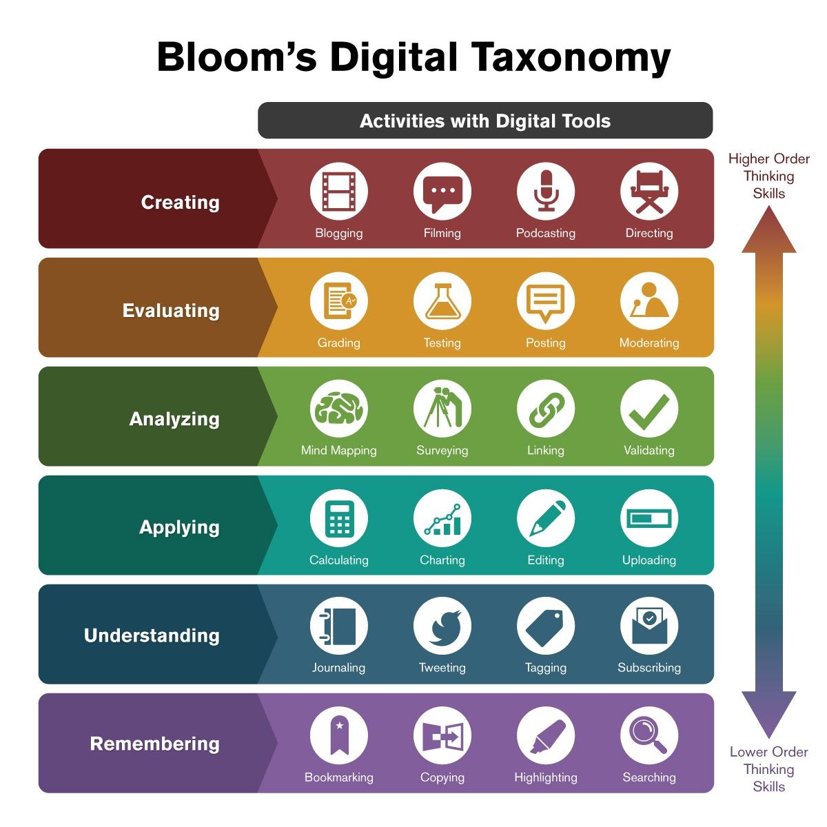 Gambar 1. Taksonomi Bloom Digital.jpg